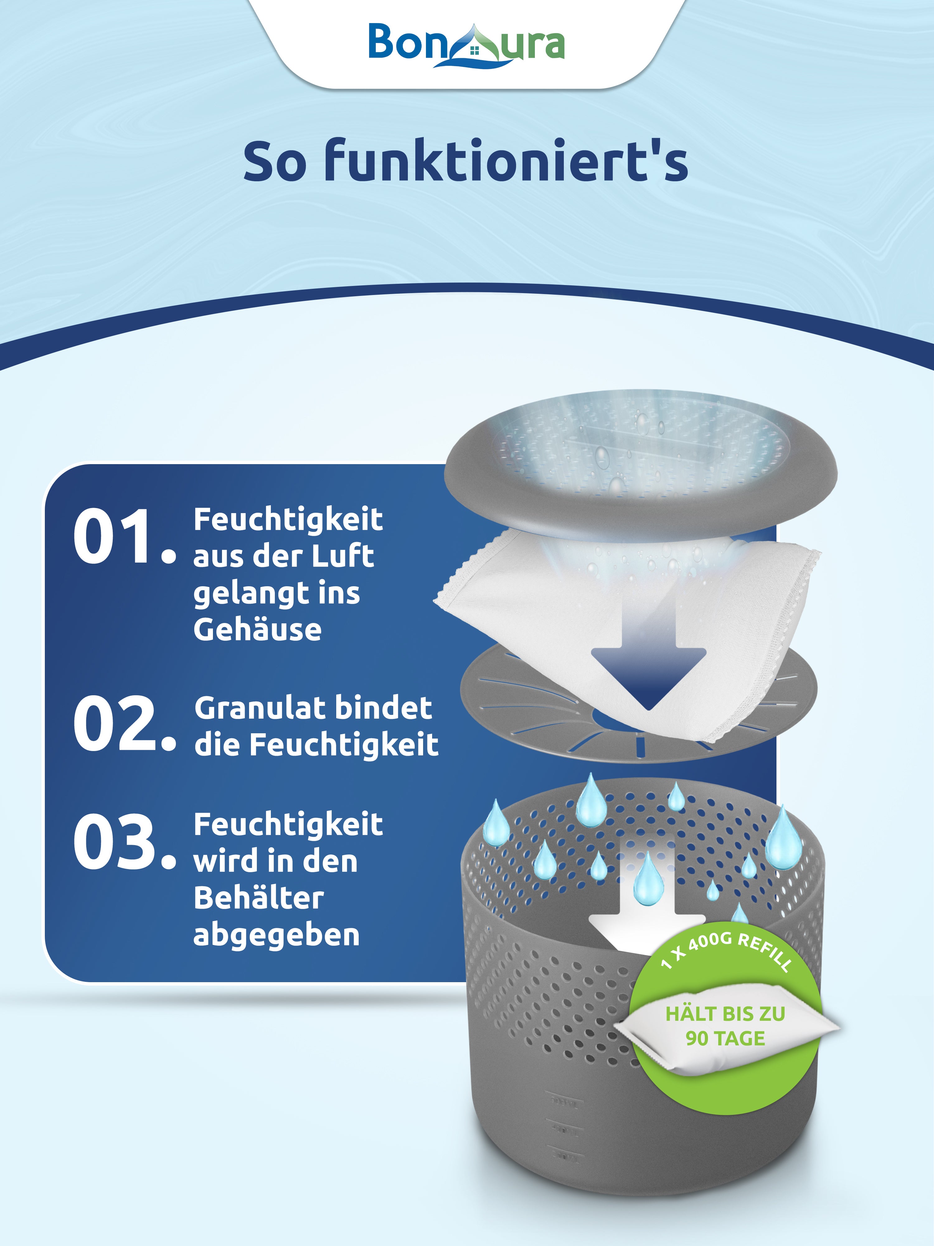 AirOne Select Bundle aus Luftentfeuchter ohne Strom und Granulat 400g (rund)