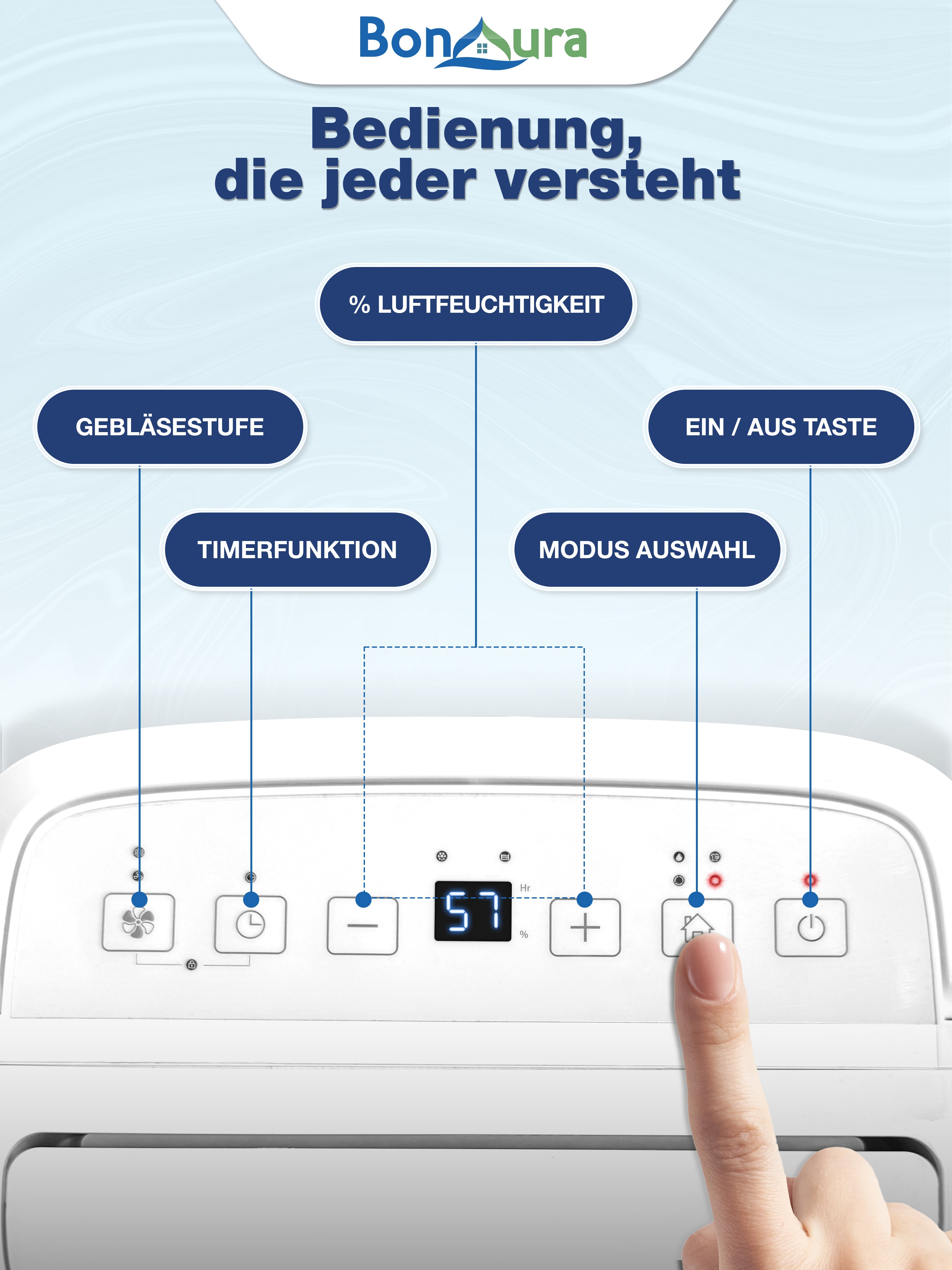 AirOne Pro elektrischer Luftentfeuchter bis 40m³
